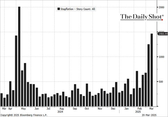 , Are Used Car Prices Set To Soar Again?