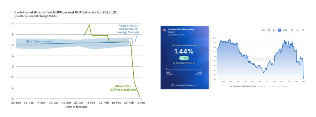 , Bond Vigilantes Take Cover As GDP And CPI Estimates Plummet