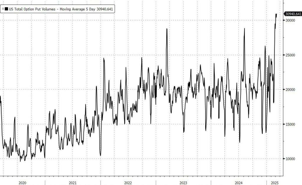 , Buy The Dip Or Sell The Rip?