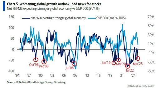 , The FOMC Shifts To A Dovish Tone