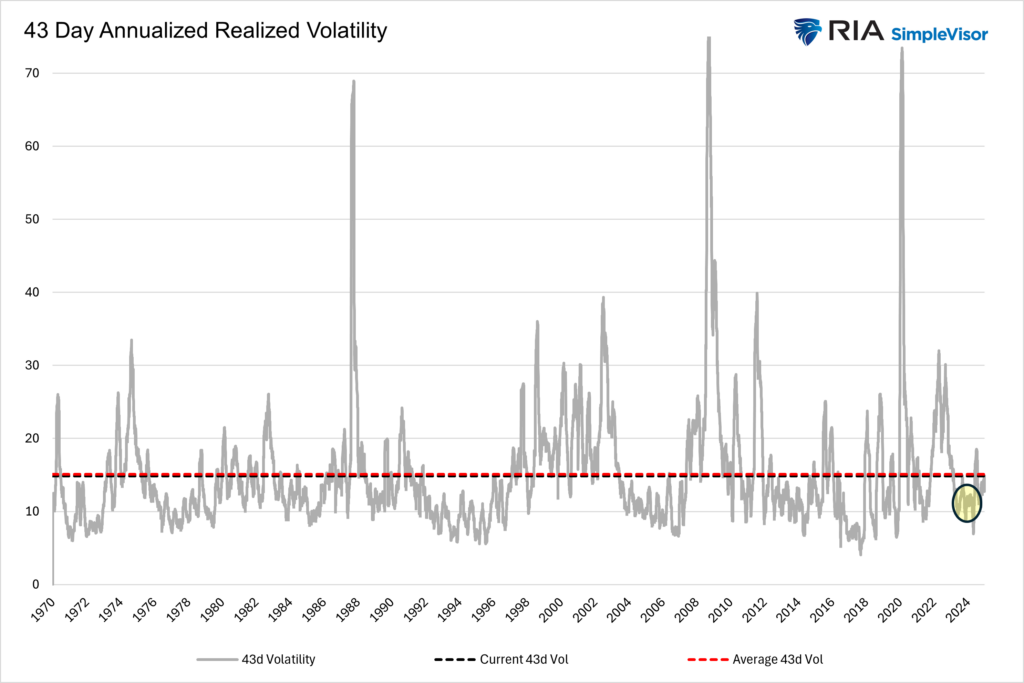 , The Market Is Not As Volatile As Many Fear