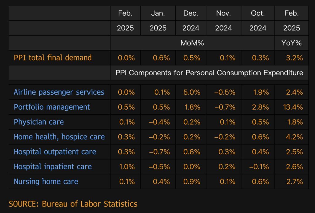 , The Rotation To Value From Growth: What Comes Next?