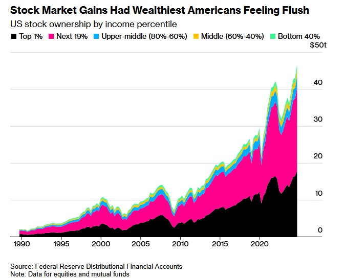 , The Wealth Dissipation Effect – RIA