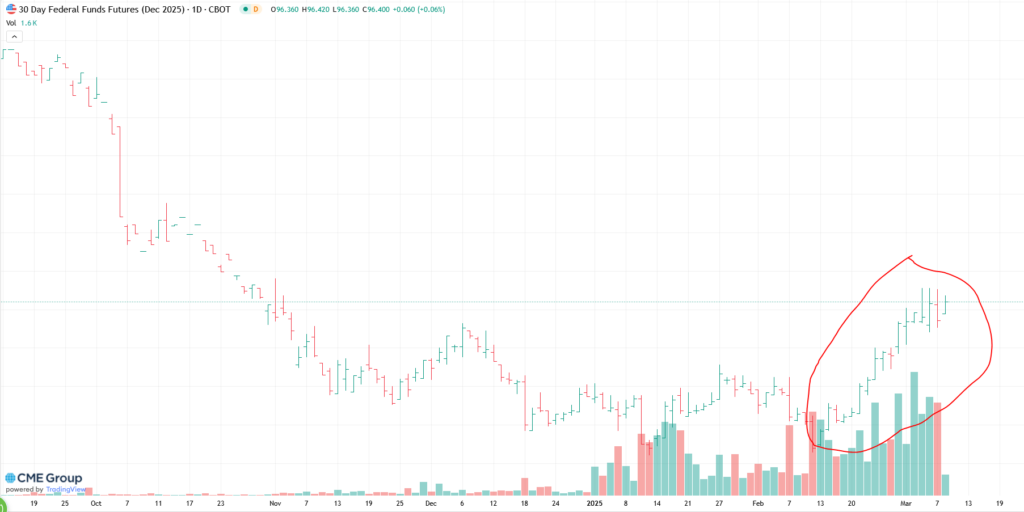 , Transition Is Worrying The Markets