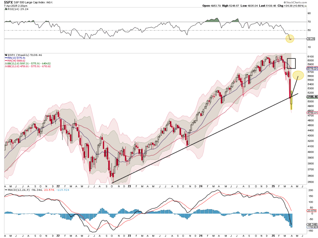 , Corporate Yield Spreads Start To Widen