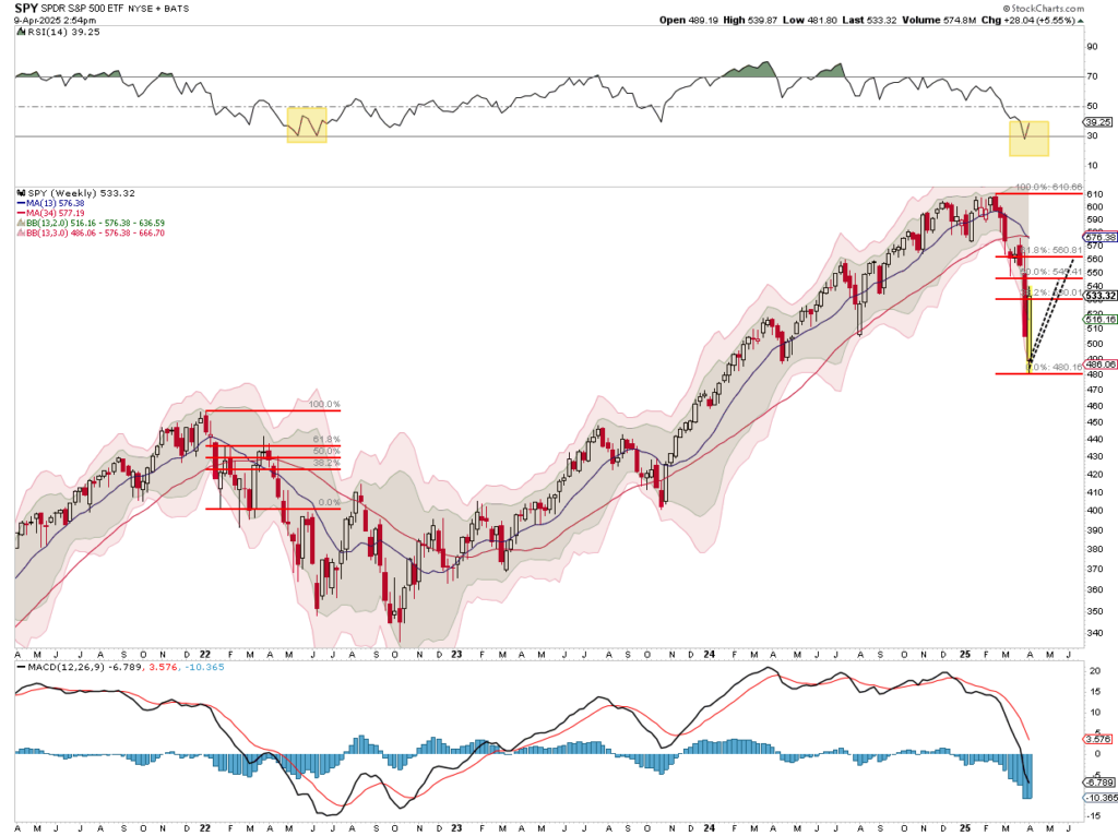 , Is The Bond Basis Trade Freaking Out The Bond Market?