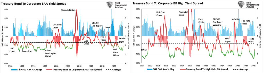 , Basis Trade Sent Yields Soaring – Is It A Warning?