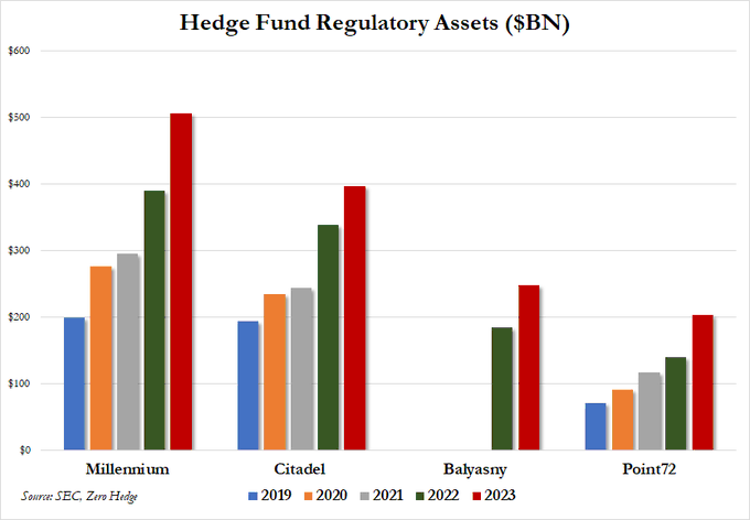 , Basis Trade Sent Yields Soaring – Is It A Warning?