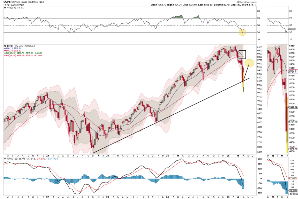 , Basis Trade Sent Yields Soaring – Is It A Warning?
