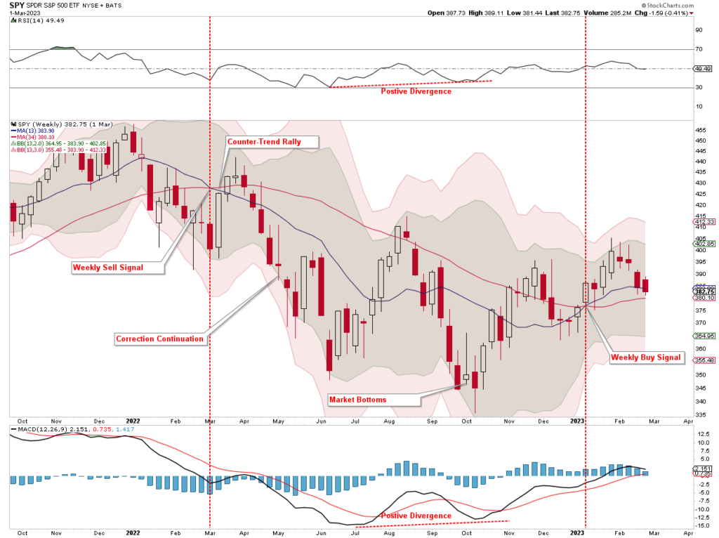 , Basis Trade Sent Yields Soaring – Is It A Warning?