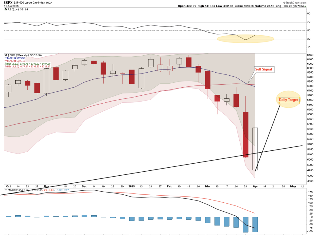 , Basis Trade Sent Yields Soaring – Is It A Warning?