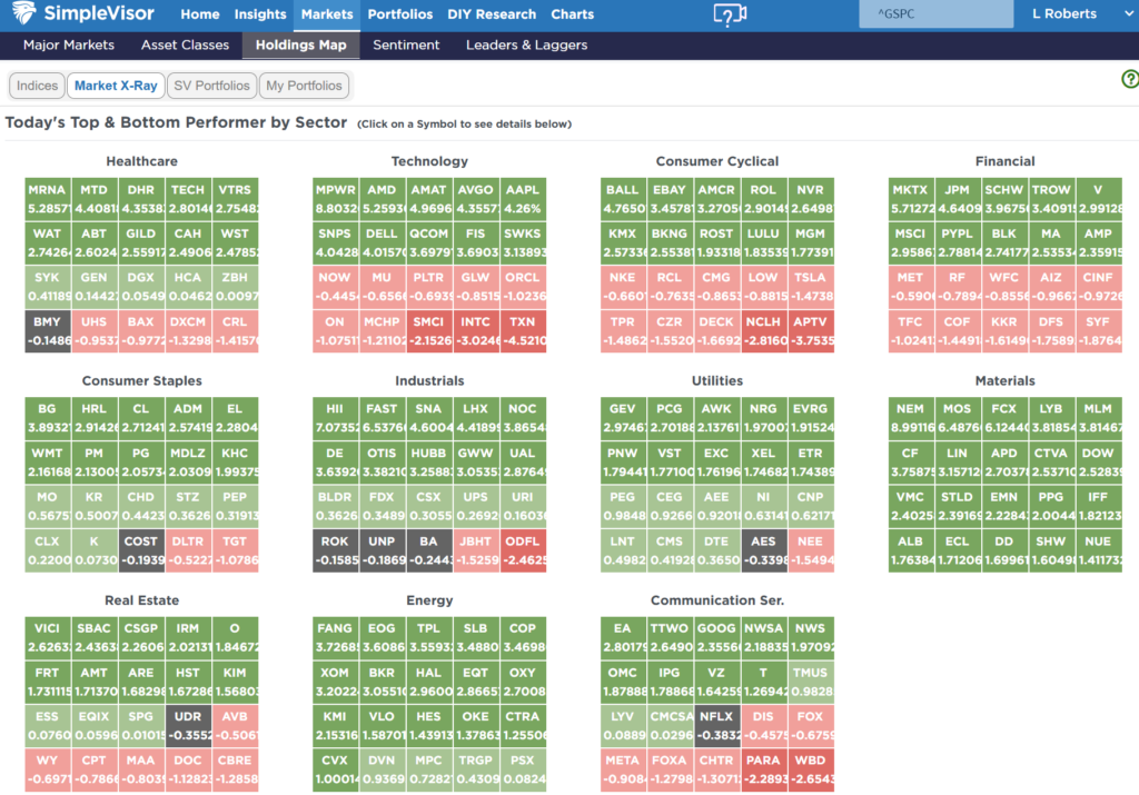 , Basis Trade Sent Yields Soaring – Is It A Warning?