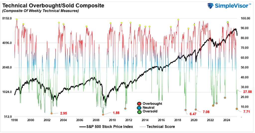 , Basis Trade Sent Yields Soaring – Is It A Warning?