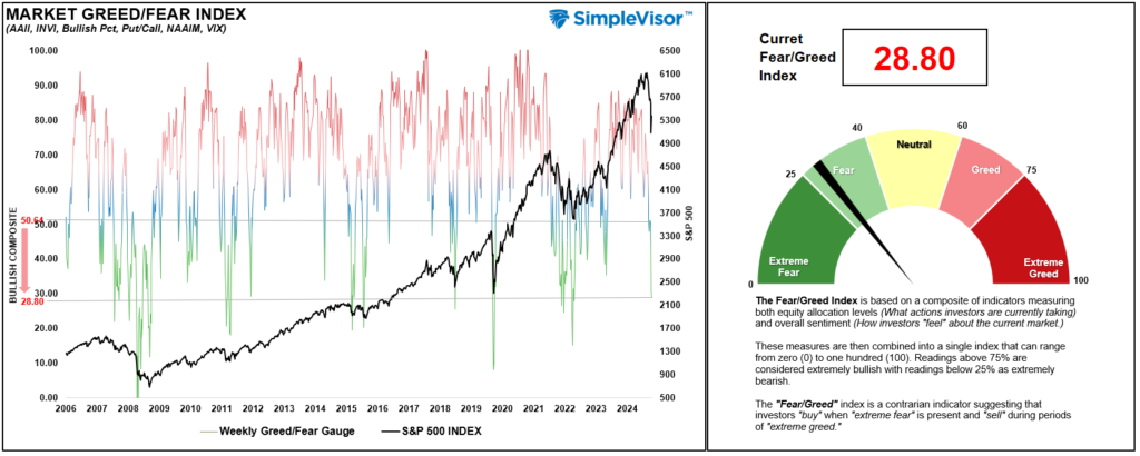 , Basis Trade Sent Yields Soaring – Is It A Warning?