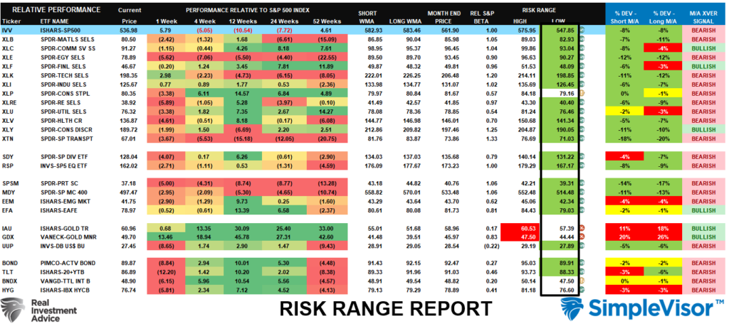 , Basis Trade Sent Yields Soaring – Is It A Warning?
