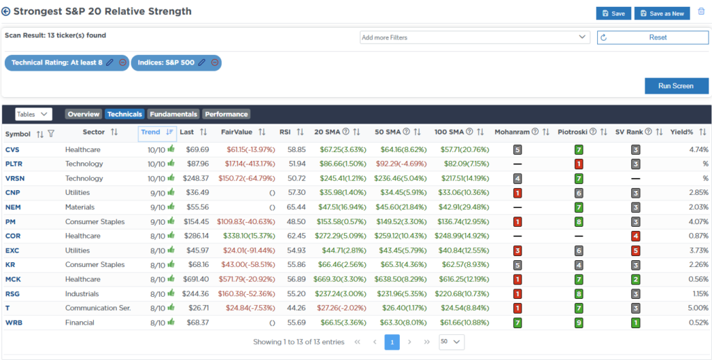 , Basis Trade Sent Yields Soaring – Is It A Warning?