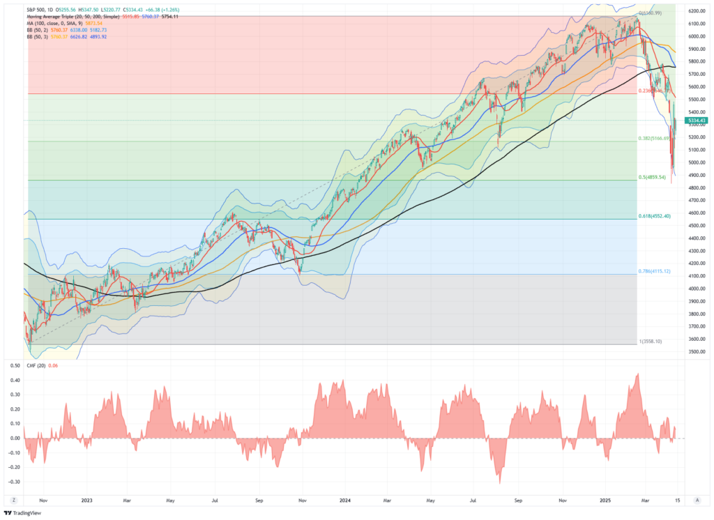 , The Dollar And Inflation: Don’t Believe The Hype
