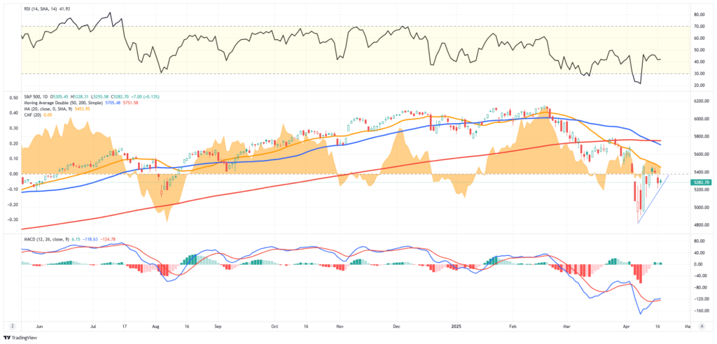 , Is Risk Off Positioning Signaling A Market Low?