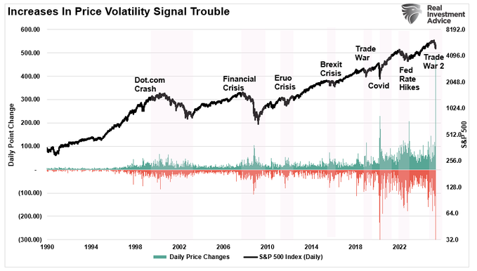 , Is Risk Off Positioning Signaling A Market Low?