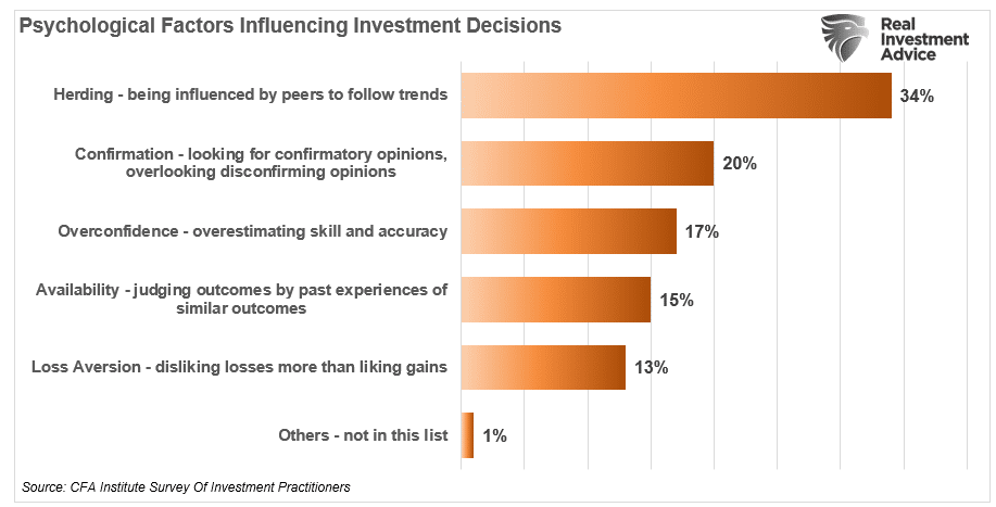 , Is Risk Off Positioning Signaling A Market Low?