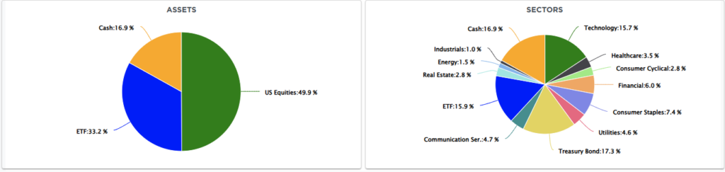 , Is Risk Off Positioning Signaling A Market Low?