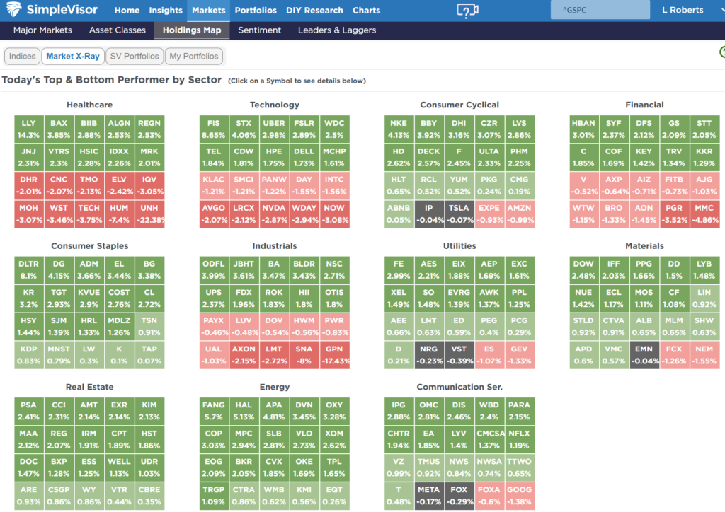 , Is Risk Off Positioning Signaling A Market Low?