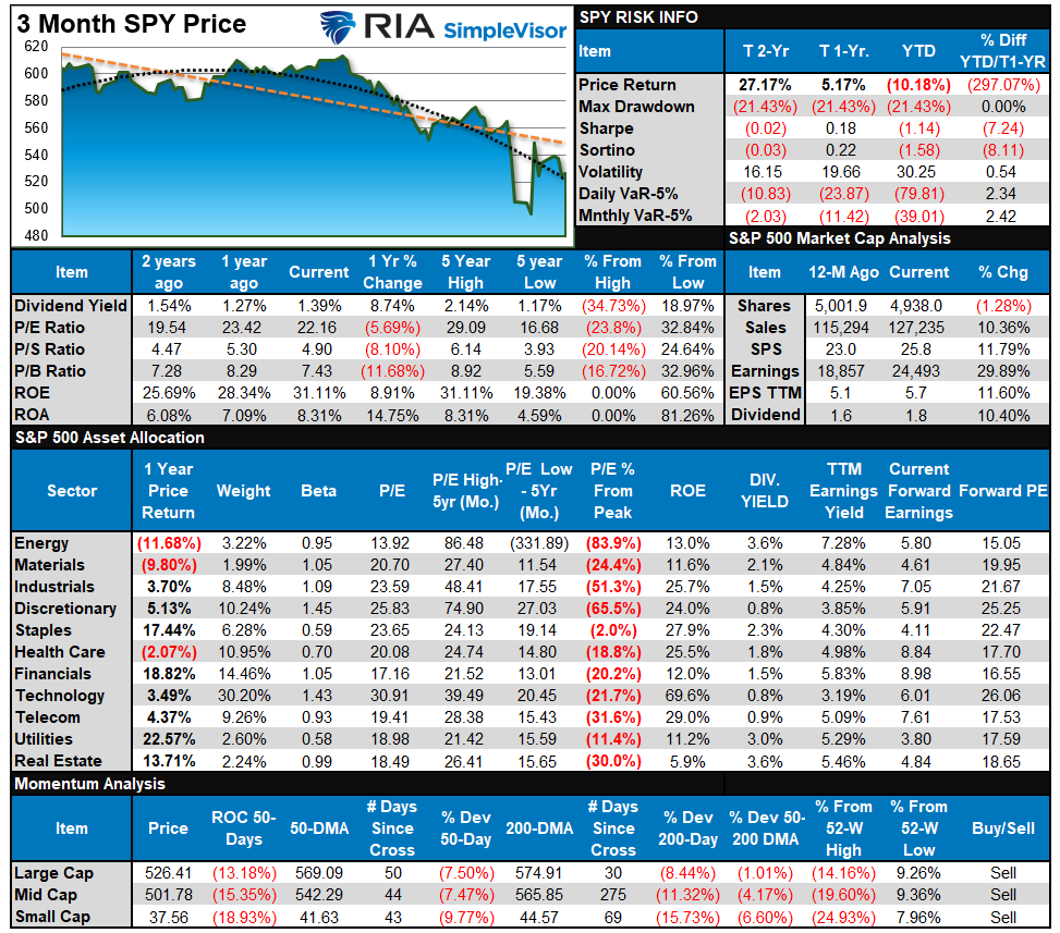 , Is Risk Off Positioning Signaling A Market Low?
