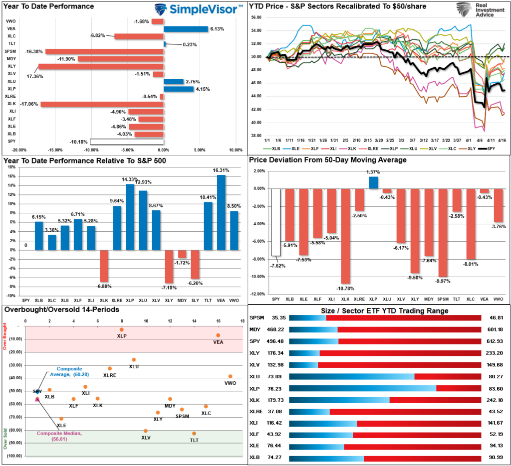 , Is Risk Off Positioning Signaling A Market Low?
