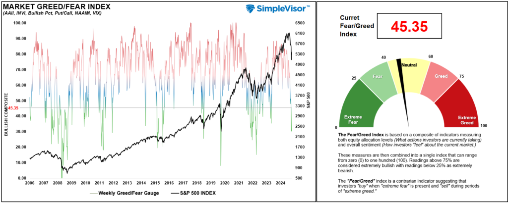 , Is Risk Off Positioning Signaling A Market Low?