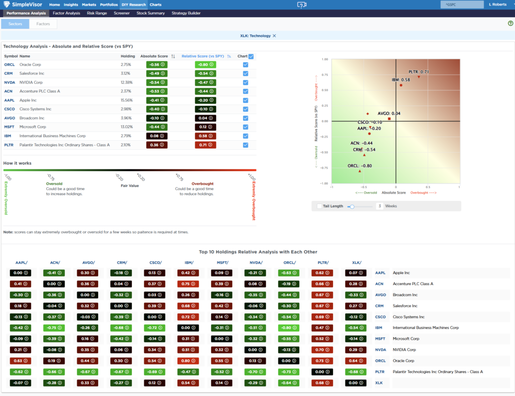 , Is Risk Off Positioning Signaling A Market Low?