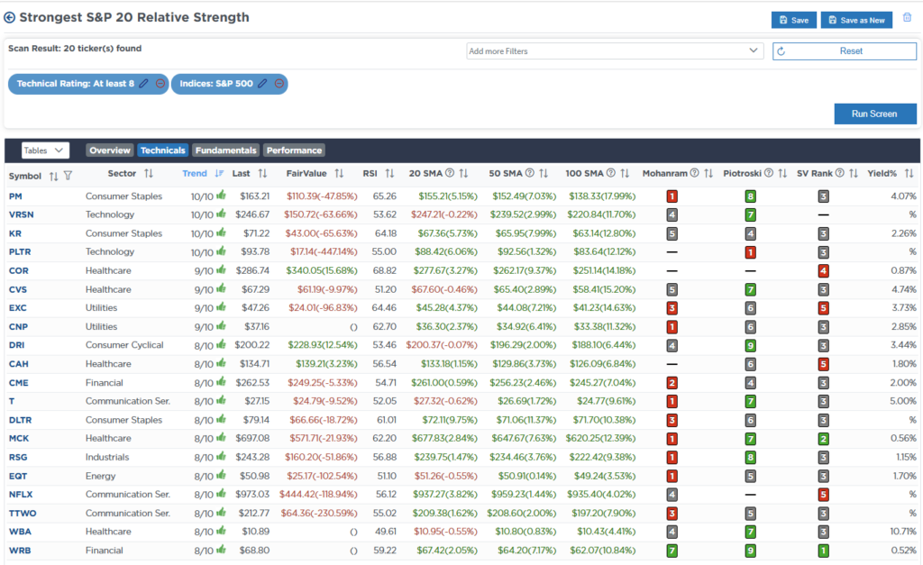 , Is Risk Off Positioning Signaling A Market Low?