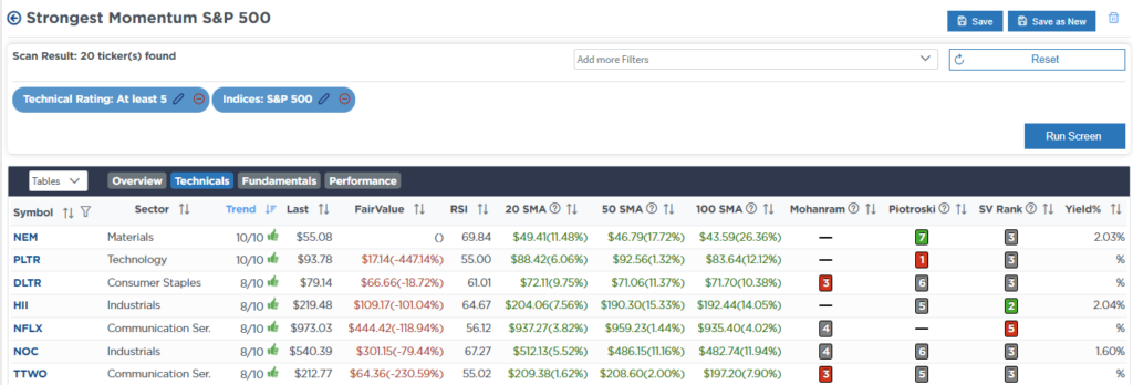 , Is Risk Off Positioning Signaling A Market Low?