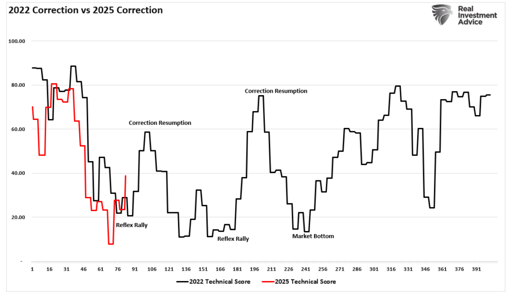 , Spock And The Logic Based Approach To Volatility