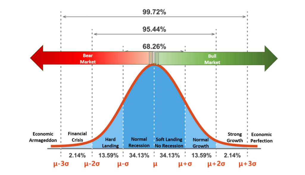 , Spock And The Logic Based Approach To Volatility