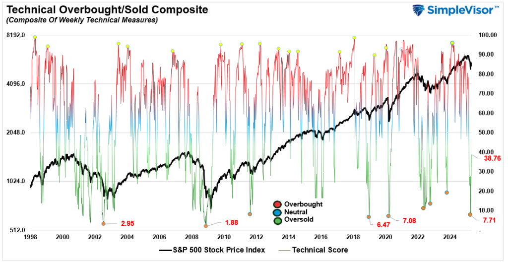 , Spock And The Logic Based Approach To Volatility