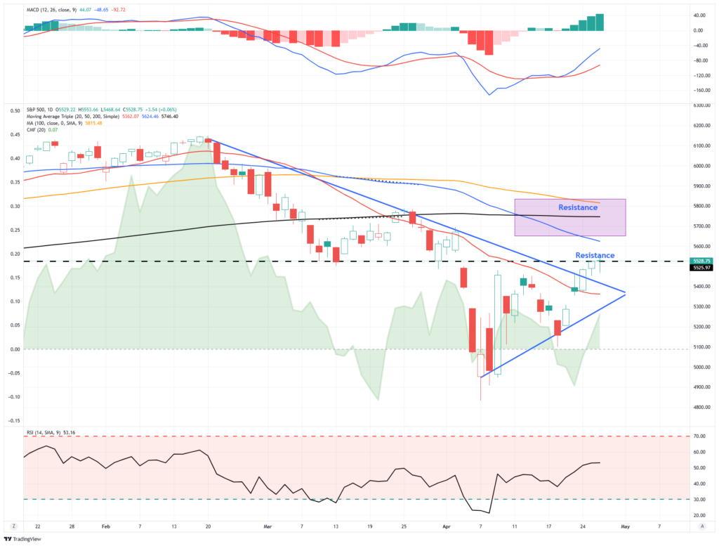 , A Rare Zweig Breadth Thrust Provides Optimism