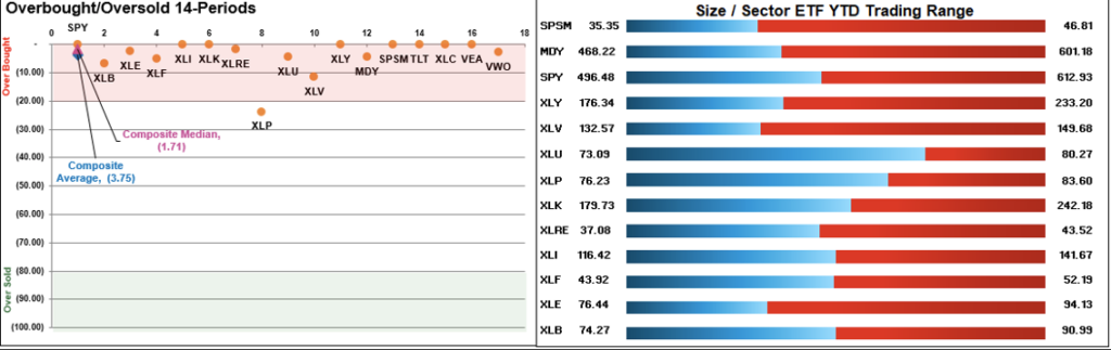 , Yale To Trim Billions Of Private Equity Holdings