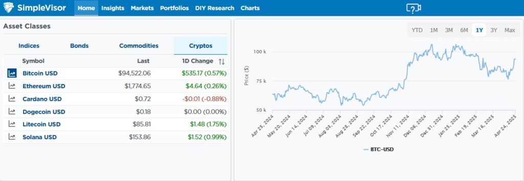 , Banks Are Now Free To Trade Crypto