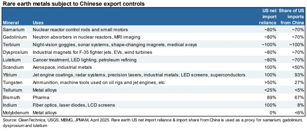 , Rare Earth Metals: Does China Have The Trump Card?