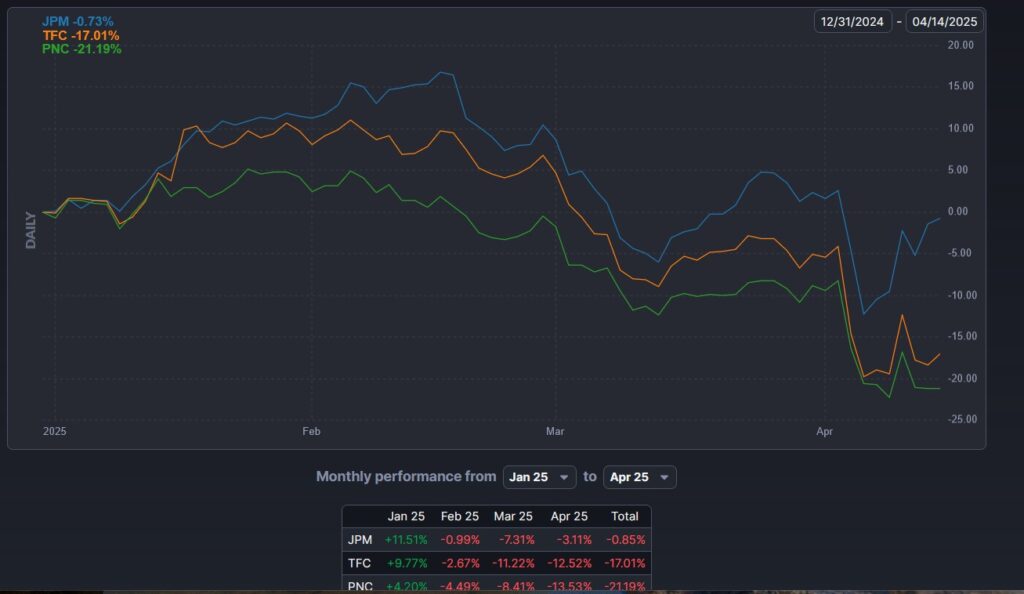 , Volatility Boosts Bank Bottom Lines