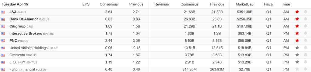 , Volatility Boosts Bank Bottom Lines