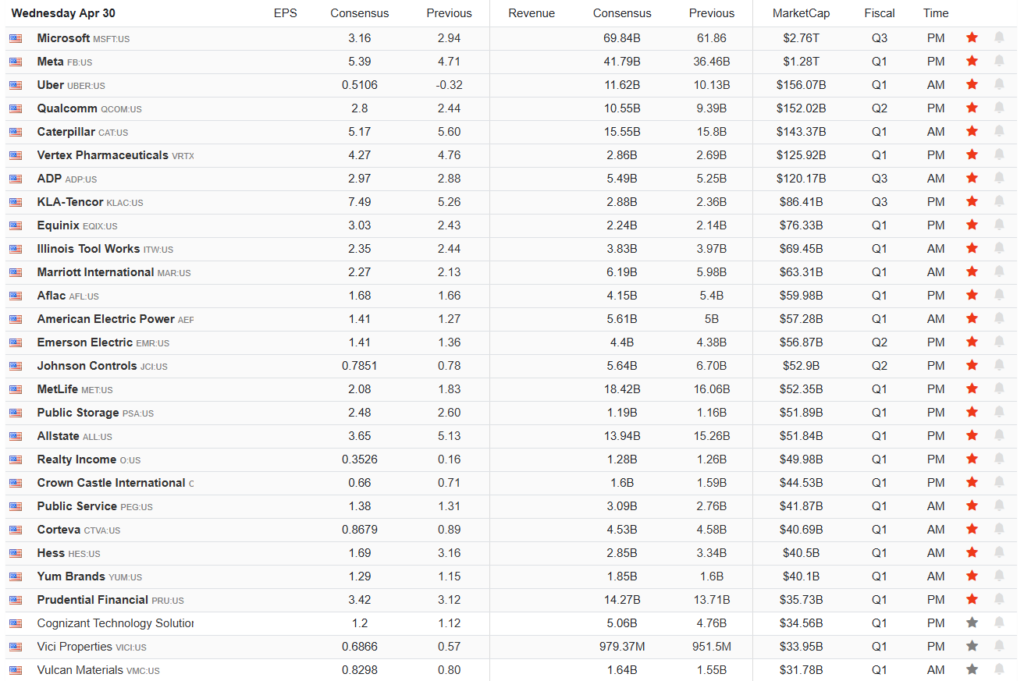 , Yale To Trim Billions Of Private Equity Holdings