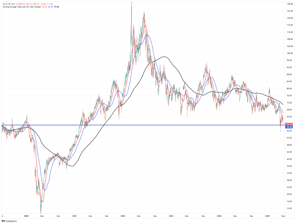 , Port Plunge Myths: Why Headlines Don’t Tell The Whole Story