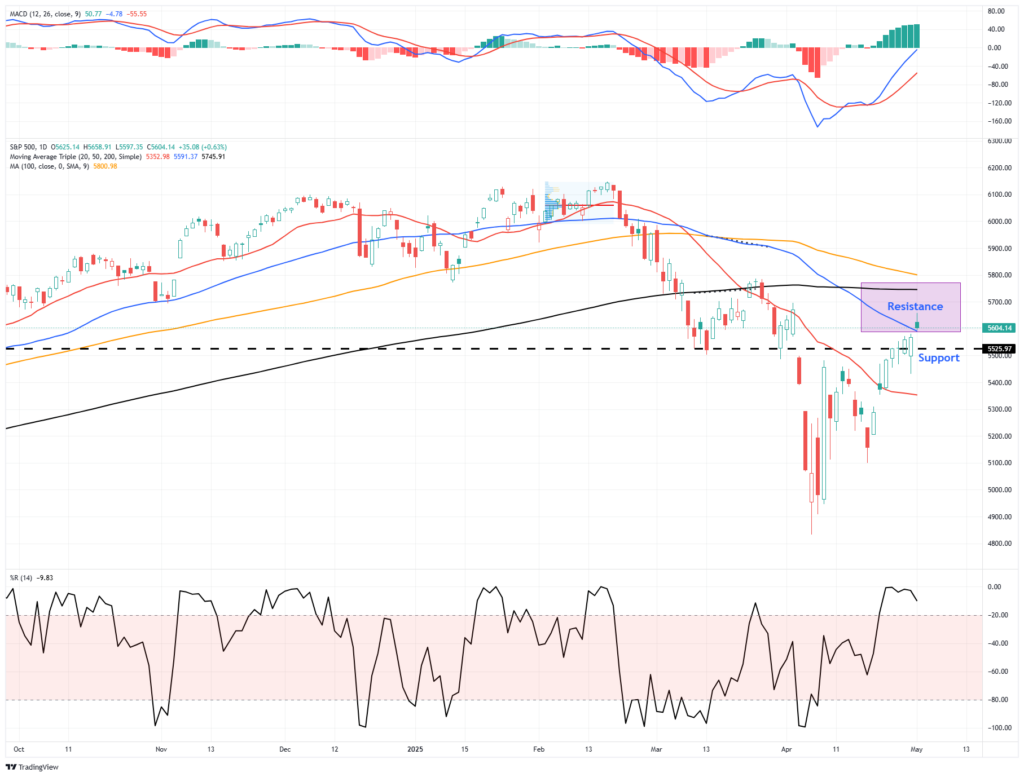 , McDonalds And Starbucks Confirm Eroding Sentiment