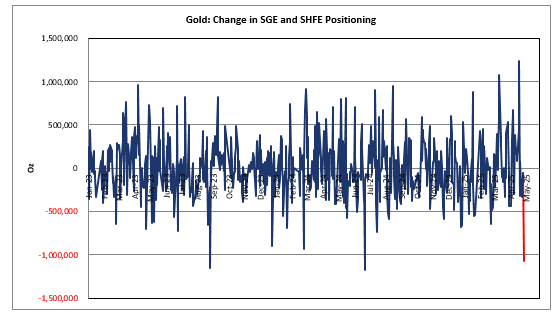 , McDonalds And Starbucks Confirm Eroding Sentiment