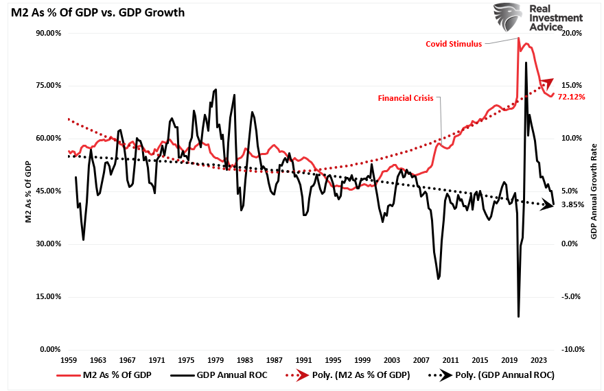 , Economic Decline Gains Momentum – RIA