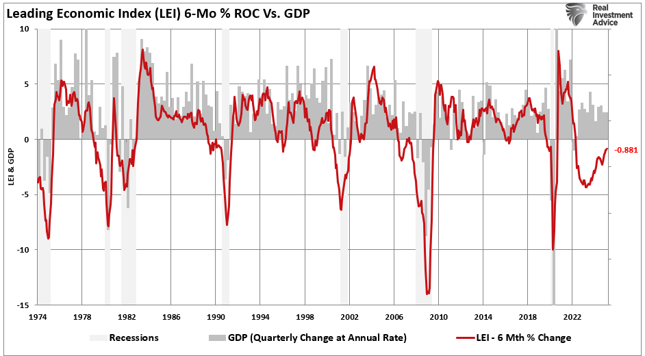 , Economic Decline Gains Momentum – RIA