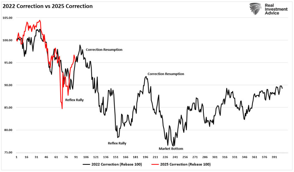 , Market Is Tepid Over China Developments: Three Conclusions