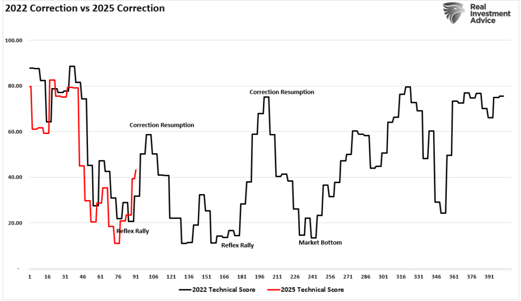 , Market Is Tepid Over China Developments: Three Conclusions
