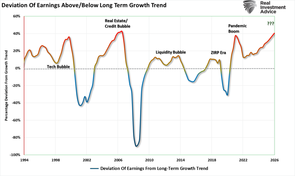 , Earnings Revision Shows Sharp Decline